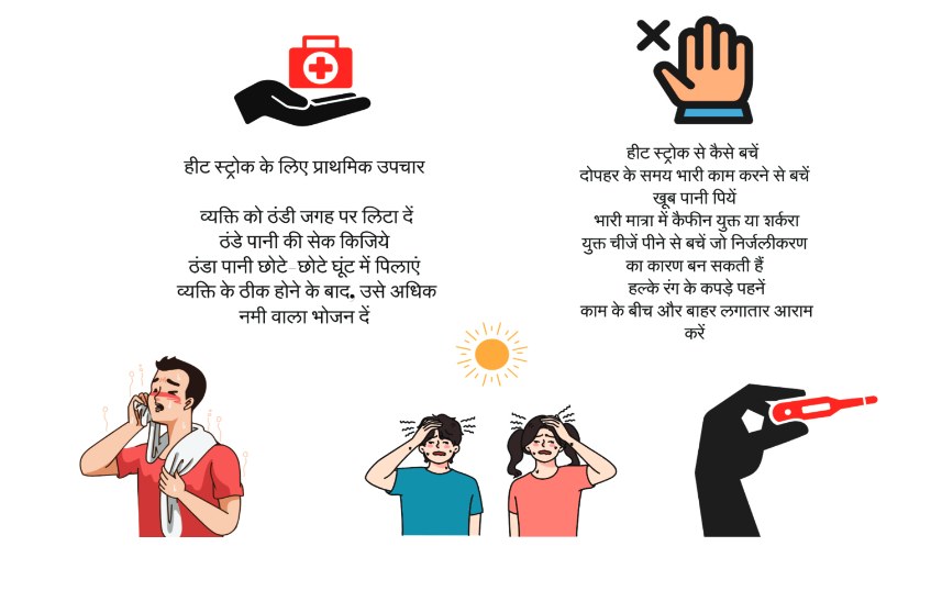 An illustrated teaching card in Hindi on heat stroke, showing first aid steps on one side and how to avoid it on the other.